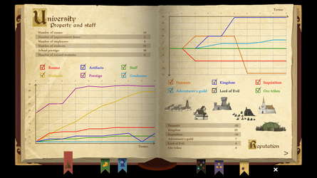 Spellcaster University screenshot 15